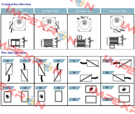 J220-200-18-A-G3  Luyang Gear Motor