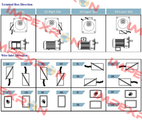 J220-200-18-A- G3  Luyang Gear Motor