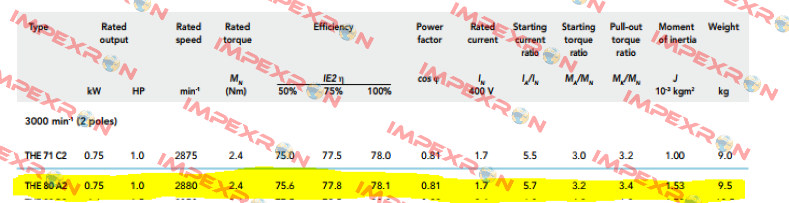 80 A-2 (252000075212)  Icme Motor