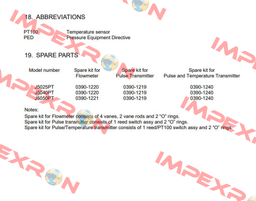 0390-1219 VAF Instruments