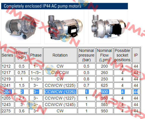 IP44 AC 1204 CCW/CW 1226 Nidec