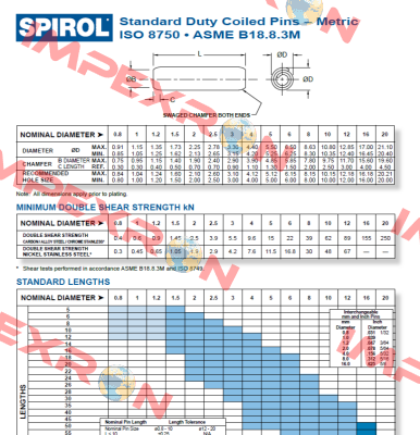 ISO 8750 Spirol